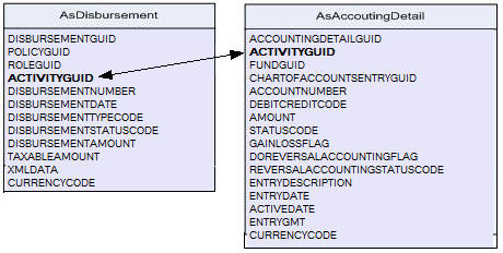 AsDisbursement table